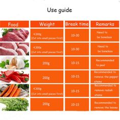 Mormark Multifunkčný mixér na mäso a zeleninu | MULTIMINCER
