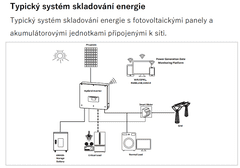 VS ELEKTRO Solárna súprava HYD 6KTL-3PH II BDU+AKU: 5kWh, Počet FVP: 11×460 Wp / 5,1 kWp, Rozvádzač: DC rozvádzač pre 1 reťazec