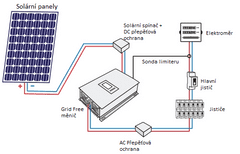 VS ELEKTRO Solárna súprava, GridFree II Počet FVP: 6×385Wp