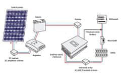 VS ELEKTRO Solárna súprava, GridFree II + AKU Kapacita AKU: 4×100Ah, počet FVP: 6×460 Wp / 2,7 kWp