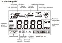 SRNE RM-6 displej pre solárny regulátor MC24xxN10