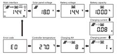 SRNE RM-6 displej pre solárny regulátor MC24xxN10