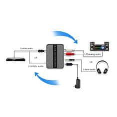 Techly Audio D/A na A/D prevodník