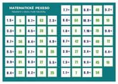Martin Staněk: Pexeso: Matematika - Násobenie v obore malej násobilky