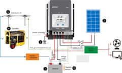 Epsolar EPEVER TRACER6420AN solární MPPT regulátor 12/24/36/48 V, TracerAN 60A, vstup 200V
