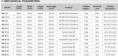 MW Power Batéria olovená 12V/14Ah VRLA MB 14-12 gélový akumulátor