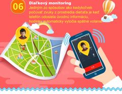 Bomba Detské smart hodinky microSIM SOS GPS LBS Q529
