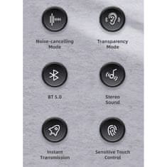 USAMS Bezdrôtové slúchadlá do uší série LY (BHULY06) - aktívne potláčanie hluku, TWS, Bluetooth 5.0 - biele