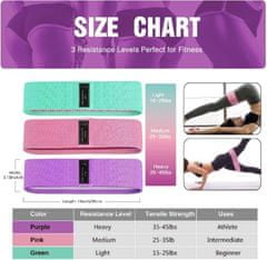 SOLFIT® Fitness textilná posilňovacia odporová guma na cvičenie (sada 3 ks) | FITSTRAPS