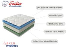 Fashion Il Materasso - sendvičový matrac Aurora, výška 20 cm, poťah Silver Active, 140x200
