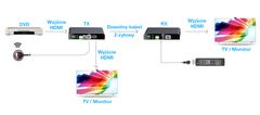 Prevodník signálu HDMI na kábel SPH-HCC01
