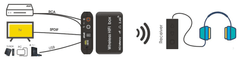 2.4G bezdrôtový HiFi audio vysielač SPA-WHF01