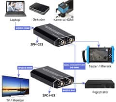 Spacetronik SPH-C01 prevodník USB na HDMI