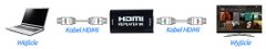 Zosilňovač HDMI Repeater 8K@60Hz CEC HDRE03