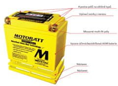 MOTOBATT Batéria MBTX24U 25 Ah, 12 V, 4 vývody