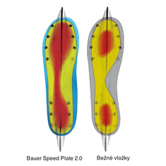 Bauer Bauer Speed Plate vložky do korčúľ 2.0 Veľkosť korčule Bauer: 5 / 38,5 EUR / 24,3 cm