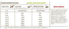 Acana Free-Run Duck 2
