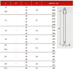 STREFA Hřebík 1,8x40 mm - balenie 5 kg