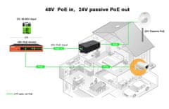 sapro PoE Konvertor Wi-Tek WI-POE60-24V PoE/48-55VDC IN, 24V passive PoE OUT, 24W