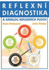 Eminent Reflexná diagnostika a katalóg reflexných plôch - Beáta Patakyová