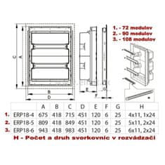 Rozvádzač 108 modulový pod omietku ETI DIDO ERP18-6/108 kovové dvierka