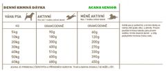 Acana Krmivo pre psa Senior Recipe11,4kg