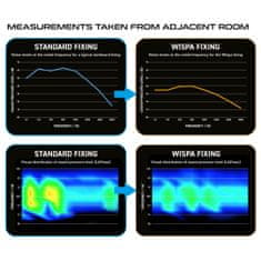 Winmau Wispa Sound Reduction System - systém tlmenia zvuku