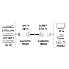 HAMA HDMI kábel vidlica-vidlica, pozlátený, 3*, 10 m