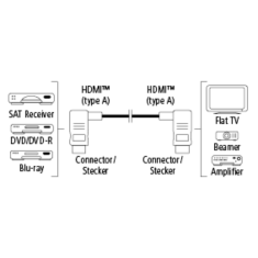 HAMA HDMI kábel vidlica-vidlica, kolmé konektory, pozlátený, 3*, 3 m