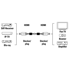 HAMA HDMI kábel vidlica-vidlica, 5 m, pozlátený, ferit. filtre, kovové vidlice, opletený, Ethernet