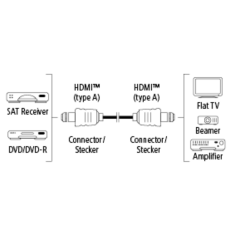 HAMA HDMI kábel vidlica-vidlica, 1*, 3 m