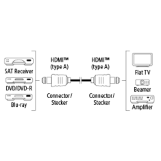 HAMA HDMI kábel vidlica-vidlica, pozlátený, 3*, 1,5 m