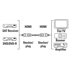 HAMA HDMI kábel High Speed 4K 3 m, nebalený