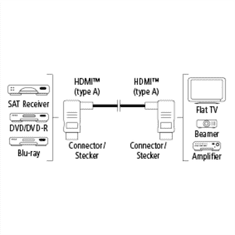 HAMA HDMI kábel vidlica-vidlica, kolmé konektory, pozlátený, 3*, 1,5 m