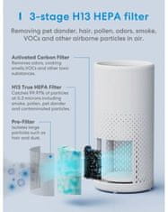 Smart HEPA 13 Inteligentní čistička vzduchu
