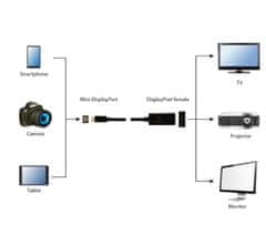 Gembird CABLEXPERT adaptér / redukce Displayport - miniDisplayport, F/M, 4K, čierna