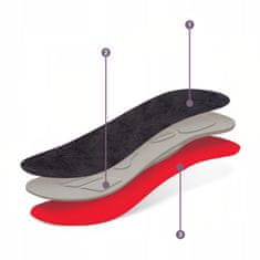 Kaps WW 3D Circulate Action Pro profesionálne trojvrstvové penové anatomicky tvarované vložky do pracovnej obuvi veľkosť 36