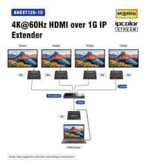 PremiumCord 4K@60Hz HDMI nekompresovaný extender na 120m cez LAN, over IP