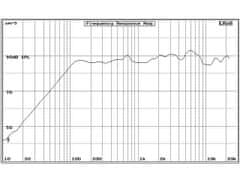 Audio Research AR601CXP reproduktor