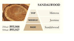 Ashleigh & Burwood Náplň do katalytickej lampy SANDALWOOD (santalové drevo) 500 ml