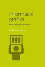 Lada Hanzelínová: Informační grafika - Otto Neurath – Isotype