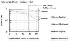 Tamron Objektív 20 mm F/2.8 Di III OSD 1/2 MACRO pre Sony FE