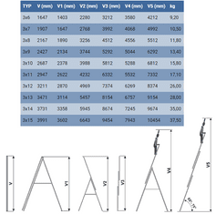 ELKOP Univerzálny 3-dielny, výsuvný rebrík VHR Trend 3x8