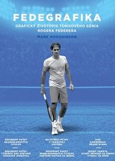 Mark Hodgkinson: Fedegrafika - Grafický životopis tenisového génia Rogera Federera