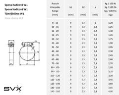 SVX Spona hadicová W1 130-150mm 10 ks