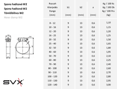 SVX Hadicová spona W2 nerez/zn 25-40mm 10 ks