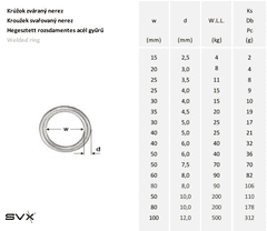 SVX Nerezový krúžok zváraný A4 6x50mm 2 ks
