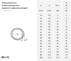 SVX Nerezový krúžok zváraný A4 10x80mm