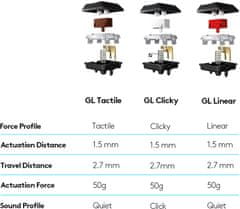 Logitech G915 Lightspeed, GL Tactile, US (920-008910)