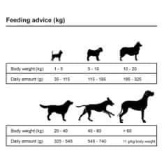 Vidaxl Prémiové suché krmivo pre psov Adult Essence Beef 15 kg